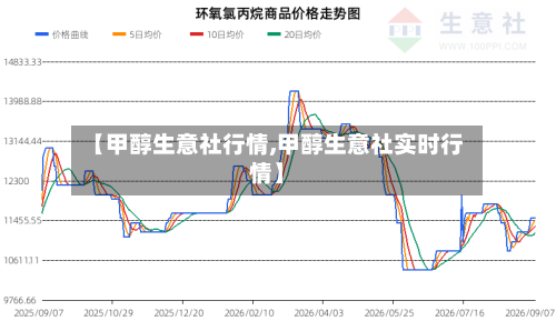 【甲醇生意社行情,甲醇生意社实时行情】