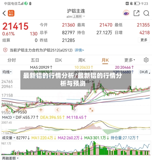 最新铝的行情分析/最新铝的行情分析与预测