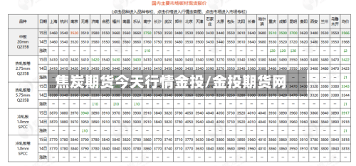 焦炭期货今天行情金投/金投期货网-第2张图片