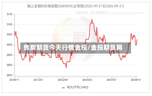 焦炭期货今天行情金投/金投期货网