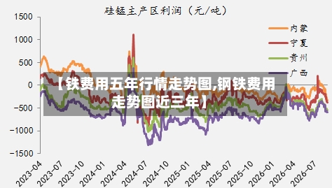 【铁费用五年行情走势图,钢铁费用走势图近三年】