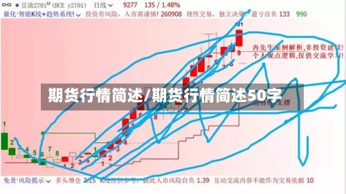 期货行情简述/期货行情简述50字