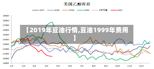 【2019年豆油行情,豆油1999年费用】-第2张图片