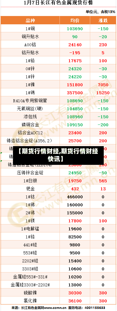 【期货行情财经,期货行情财经快讯】-第2张图片