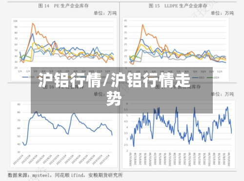 沪铝行情/沪铝行情走势-第3张图片
