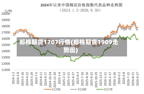 郑棉期货1707行情(郑棉期货1909走势图)