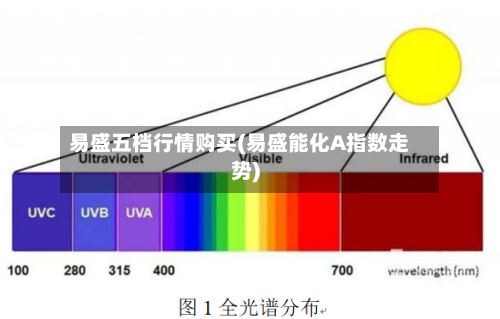 易盛五档行情购买(易盛能化A指数走势)