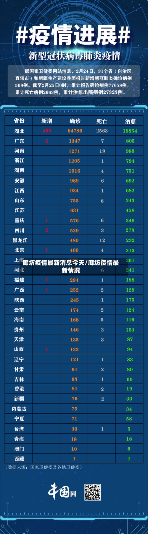 廊坊疫情最新消息今天/廊坊疫情最新情况