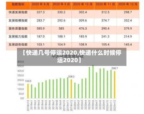 【快递几号停运2020,快递什么时候停运2020】