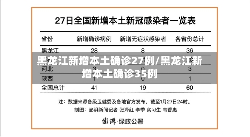 黑龙江新增本土确诊27例/黑龙江新增本土确诊35例-第2张图片