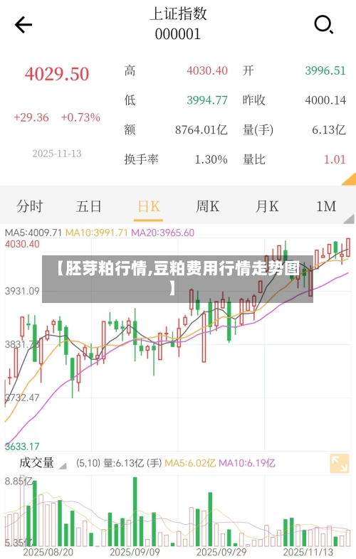 【胚芽粕行情,豆粕费用行情走势图】-第2张图片
