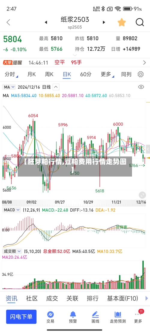 【胚芽粕行情,豆粕费用行情走势图】