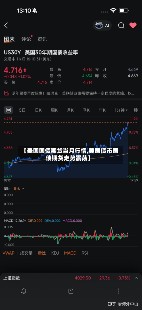【美国国债期货当月行情,美国债市国债期货走势震荡】-第2张图片