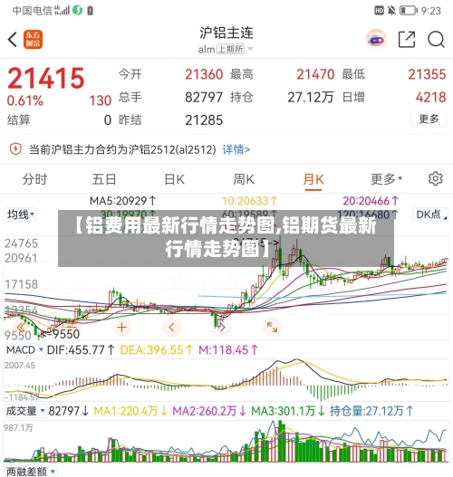 【铝费用最新行情走势图,铝期货最新行情走势图】-第3张图片