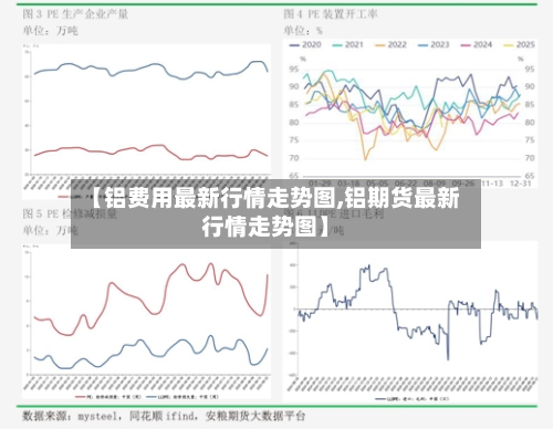 【铝费用最新行情走势图,铝期货最新行情走势图】