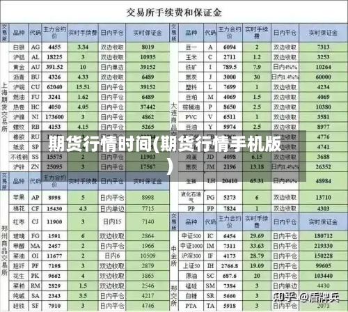 期货行情时间(期货行情手机版)-第2张图片