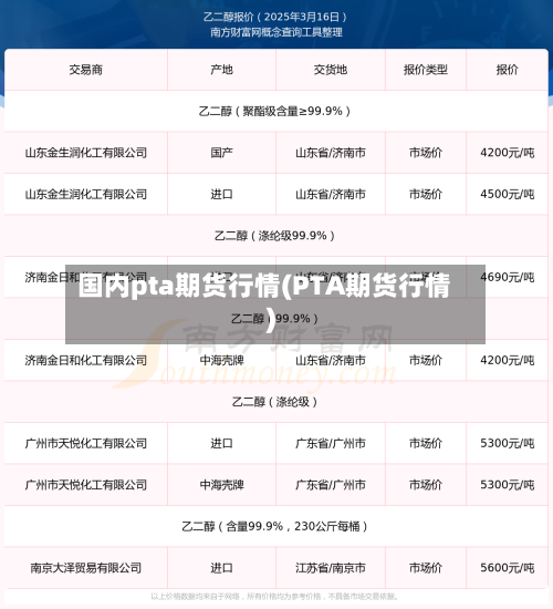 国内pta期货行情(PTA期货行情)-第2张图片