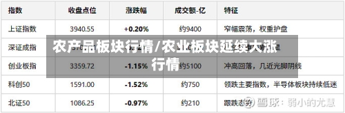 农产品板块行情/农业板块延续大涨行情-第2张图片