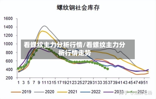 看螺纹主力分析行情/看螺纹主力分析行情走势-第3张图片