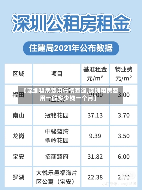 【深圳租房费用行情查询,深圳租房费用一般多少钱一个月】-第2张图片