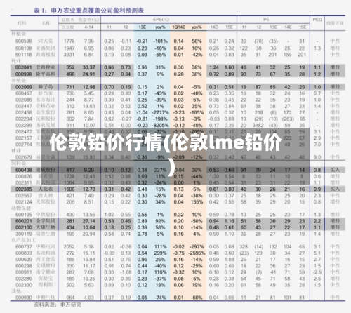 伦敦铅价行情(伦敦lme铅价)