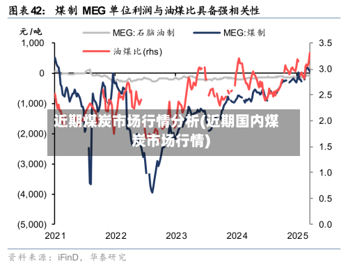 近期煤炭市场行情分析(近期国内煤炭市场行情)