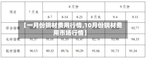 【一月份钢材费用行情,10月份钢材费用市场行情】-第2张图片