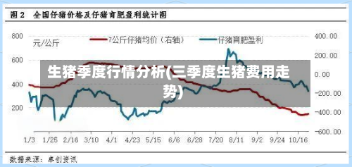 生猪季度行情分析(三季度生猪费用走势)