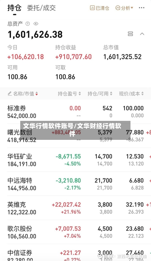 文华行情软件账号/文华财经行情软件