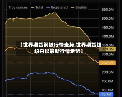 【世界期货钢铁行情走势,世界期货纽约白银最新行情走势】-第2张图片