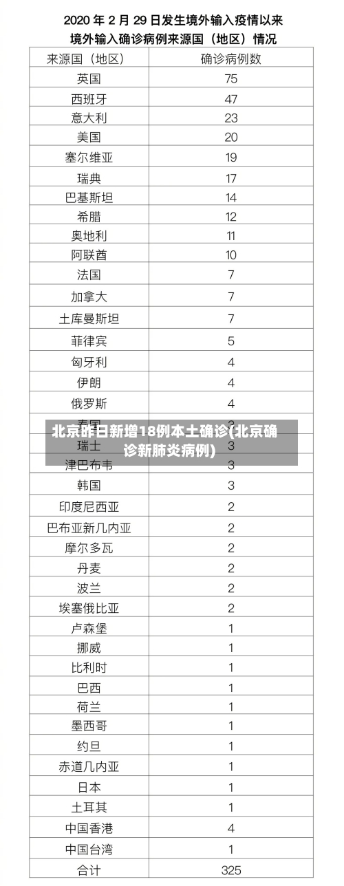 北京昨日新增18例本土确诊(北京确诊新肺炎病例)