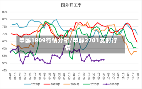 甲醇1809行情分析/甲醇2701实时行情