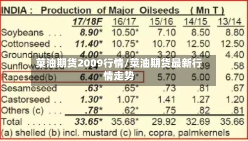 菜油期货2009行情/菜油期货最新行情走势-第2张图片