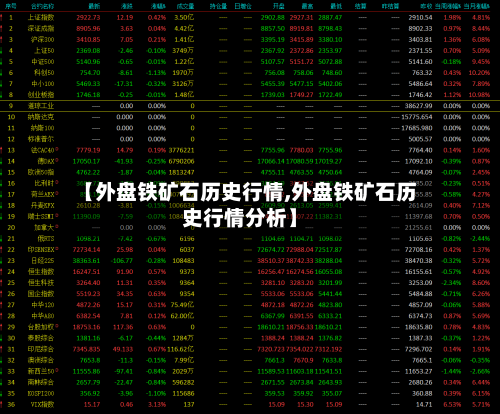 【外盘铁矿石历史行情,外盘铁矿石历史行情分析】