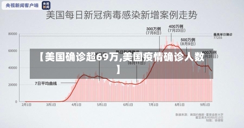 【美国确诊超69万,美国疫情确诊人数】-第2张图片