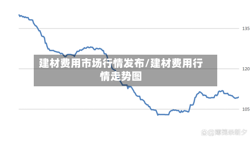 建材费用市场行情发布/建材费用行情走势图