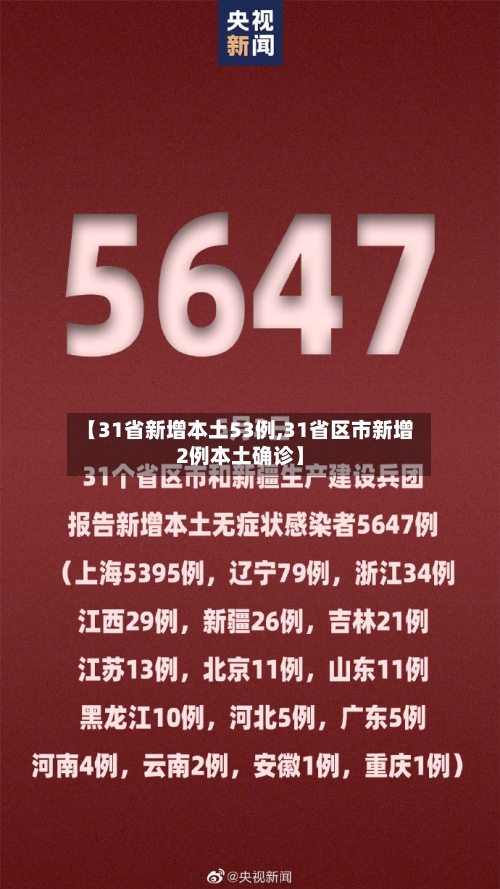 【31省新增本土53例,31省区市新增2例本土确诊】-第2张图片