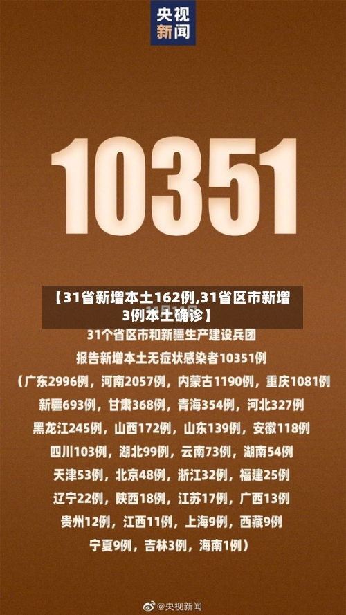 【31省新增本土162例,31省区市新增3例本土确诊】-第2张图片