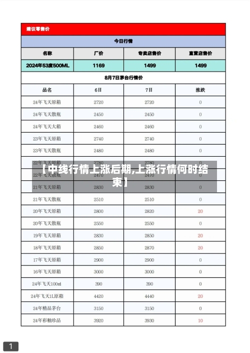 【中线行情上涨后期,上涨行情何时结束】-第2张图片