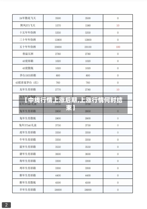 【中线行情上涨后期,上涨行情何时结束】-第3张图片