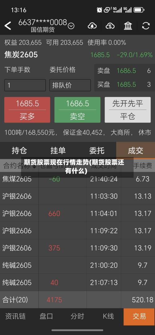 期货股票现在行情走势(期货股票还有什么)