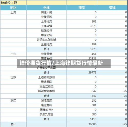 锌价期货行情/上海锌期货行情最新