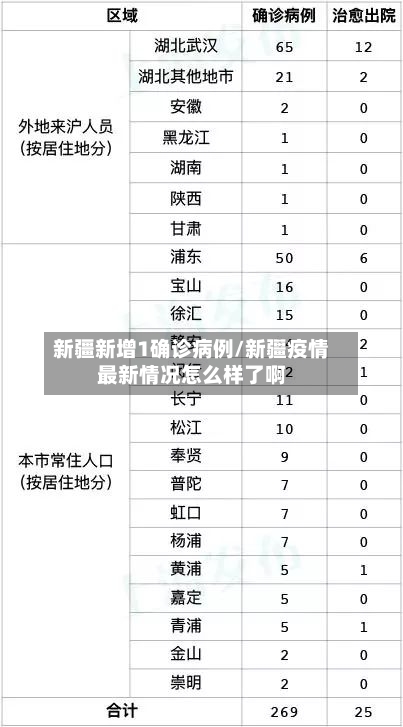 新疆新增1确诊病例/新疆疫情最新情况怎么样了啊