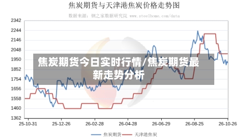 焦炭期货今日实时行情/焦炭期货最新走势分析-第2张图片