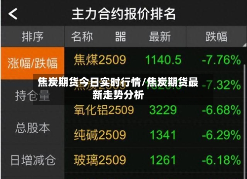 焦炭期货今日实时行情/焦炭期货最新走势分析