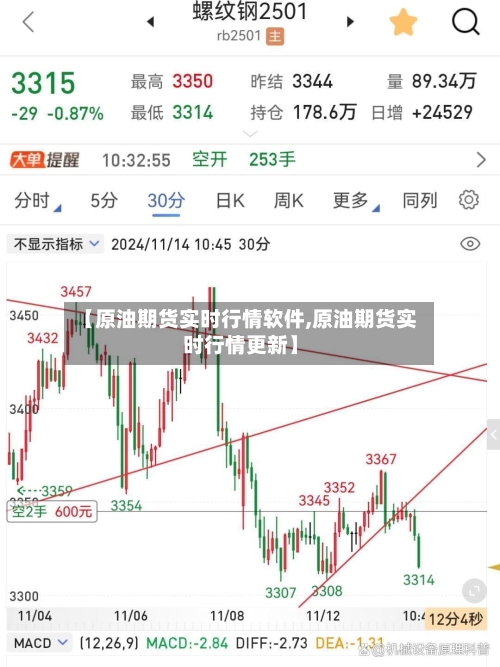 【原油期货实时行情软件,原油期货实时行情更新】