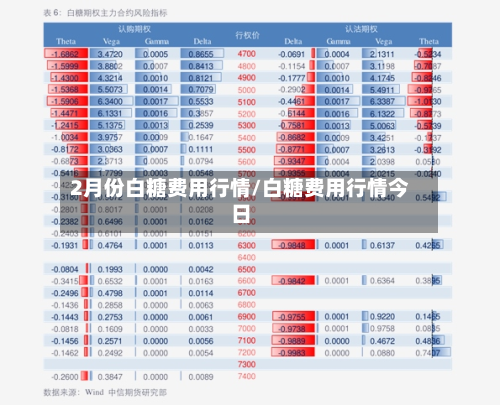 2月份白糖费用行情/白糖费用行情今日