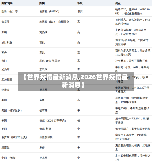 【世界疫情最新消息,2026世界疫情最新消息】