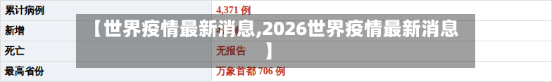 【世界疫情最新消息,2026世界疫情最新消息】-第2张图片