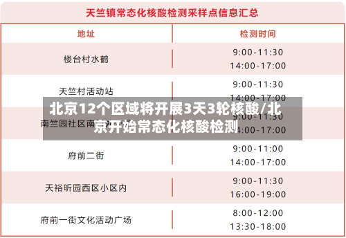 北京12个区域将开展3天3轮核酸/北京开始常态化核酸检测-第3张图片